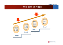 [전략경영] LG전자 차별화 전략과 제휴를 통한 경쟁우위 창출-9