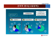 [전략경영] LG전자 차별화 전략과 제휴를 통한 경쟁우위 창출-10
