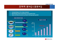[전략경영] LG전자 차별화 전략과 제휴를 통한 경쟁우위 창출-13