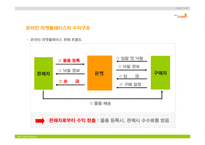 [마케팅조사계획서] 다음 온켓 마케팅조사계획서-8