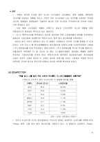 [국제마케팅] LG ENT 모니터 중국시장 진출 성공사례-14