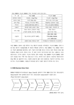 [마케팅조사론] DMB의 사업모델 조사와 문제점, 향후전망-6