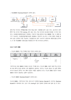 [마케팅조사론] DMB의 사업모델 조사와 문제점, 향후전망-9