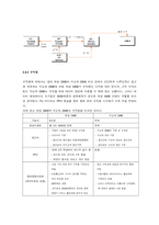 [마케팅조사론] DMB의 사업모델 조사와 문제점, 향후전망-10