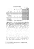 [경제] 유럽연합 EU(EUROPEAN UNION) - 거시 경제 변수들의 현황과 추세, 관계, 그리고 문제점과 대책-17