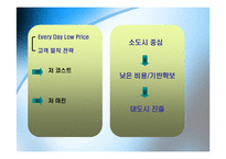 월마트 성공사례분석-8