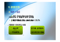 월마트 성공사례분석-11