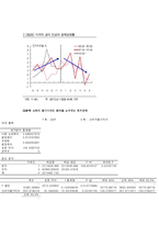 [경제원론] 미국의 거시 경제 변수들-6