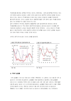 [경제원론] 미국의 거시 경제 변수들-12