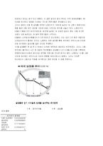 [경제원론] 미국의 거시 경제 변수들-13