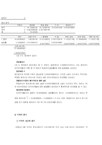 [경제원론] 미국의 거시 경제 변수들-15