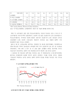 [경제원론] 미국의 거시 경제 변수들-17