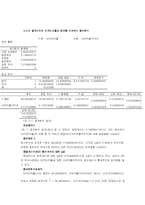 [경제원론] 미국의 거시 경제 변수들-19