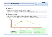 [마케팅조사계획서] 네이트온의 메신저 시장침투에 효과적으로 대응하기 위한 MSN의 전략 수립-4