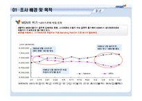 [마케팅조사계획서] 네이트온의 메신저 시장침투에 효과적으로 대응하기 위한 MSN의 전략 수립-5