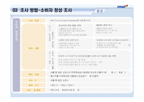 [마케팅조사계획서] 네이트온의 메신저 시장침투에 효과적으로 대응하기 위한 MSN의 전략 수립-11