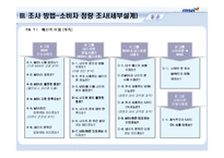 [마케팅조사계획서] 네이트온의 메신저 시장침투에 효과적으로 대응하기 위한 MSN의 전략 수립-20