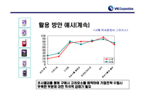 [마케팅조사계획서] VK핸드폰 브랜드 인지도 향상 및 확고한 소비자층 형성을 위한 조사제안서-18
