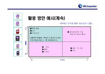 [마케팅조사계획서] VK핸드폰 브랜드 인지도 향상 및 확고한 소비자층 형성을 위한 조사제안서-19