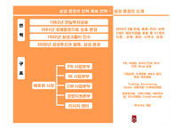 [인적자원관리, 인사관리] 삼성증권의 인력 확보 전략-3