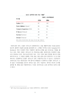 안철수 연구소 경쟁우위 유지전략 -내부 환경 분석을 중심으로-8