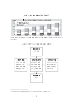 안철수 연구소 경쟁우위 유지전략 -내부 환경 분석을 중심으로-9