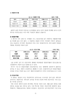 안철수 연구소 경쟁우위 유지전략 -내부 환경 분석을 중심으로-15