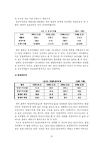 안철수 연구소 경쟁우위 유지전략 -내부 환경 분석을 중심으로-16