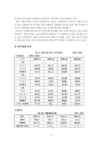 안철수 연구소 경쟁우위 유지전략 -내부 환경 분석을 중심으로-17
