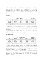 안철수 연구소 경쟁우위 유지전략 -내부 환경 분석을 중심으로-18