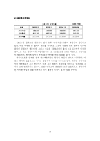 안철수 연구소 경쟁우위 유지전략 -내부 환경 분석을 중심으로-19