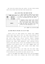 [경영혁신전략] 안철수 연구소의 경영혁신-7