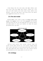 [경영혁신전략] 안철수 연구소의 경영혁신-11