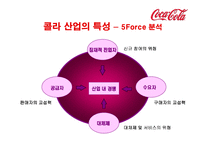 코카콜라의 전략-4