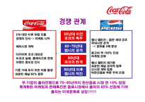 코카콜라의 전략-6