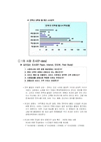 [서비스마케팅] 전북대 클럽 쥬크박스(Juk2) 고객유치 전략-7