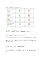 [서비스마케팅] 전북대 클럽 쥬크박스(Juk2) 고객유치 전략-17