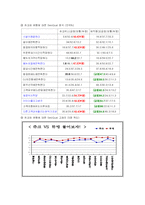 [서비스마케팅] 전북대 클럽 쥬크박스(Juk2) 고객유치 전략-18