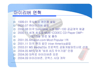 iRiver 아이리버 가격전략 사례-13