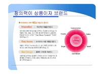iRiver 아이리버 가격전략 사례-14