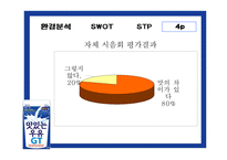[신제품 성공사례] 남양 맛있는 우유 GT 사례-20