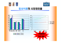 맥스웰하우스 시장조사-3