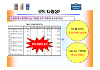 맥스웰하우스 시장조사-9