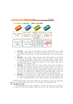 [데이터베이스마케팅] 외식산업에서의 DBM-3