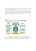 [데이터베이스마케팅] 외식산업에서의 DBM-8