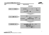 [마케팅전략] 애니콜 MP3 수요 확대를 위한 마케팅 커뮤니케이션 전략안-5