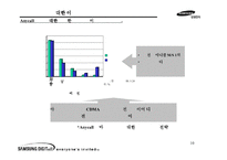 [마케팅전략] 애니콜 MP3 수요 확대를 위한 마케팅 커뮤니케이션 전략안-10
