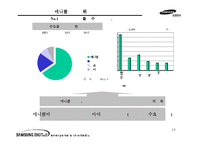 [마케팅전략] 애니콜 MP3 수요 확대를 위한 마케팅 커뮤니케이션 전략안-13