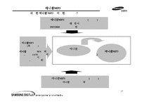 [마케팅전략] 애니콜 MP3 수요 확대를 위한 마케팅 커뮤니케이션 전략안-17