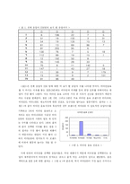 비타민 음료에 관한 설문조사 -비타천(비타1000) 문제분석-4